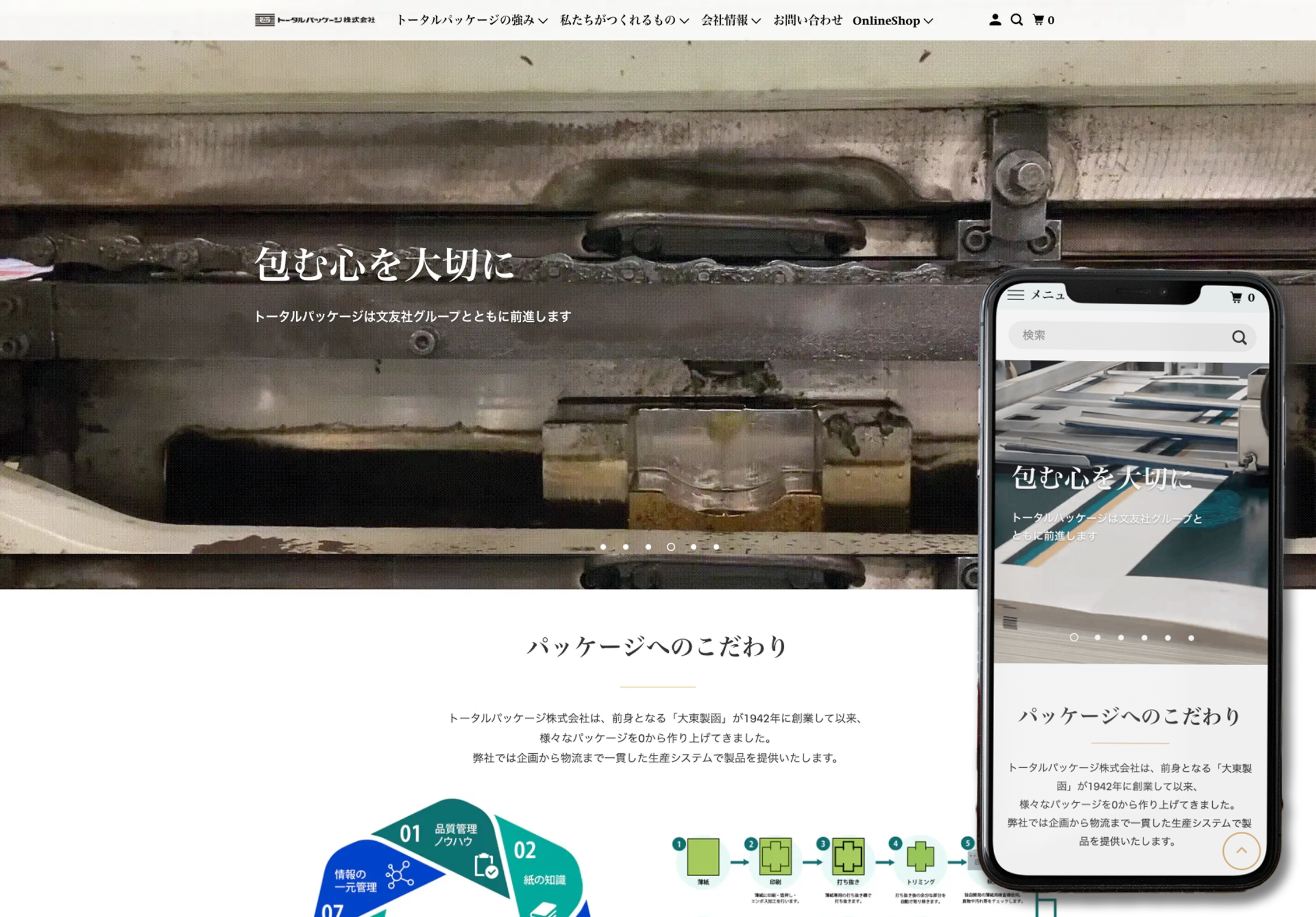 トータルパッケージ株式会社様のコーポレートサイト+ECサイト
